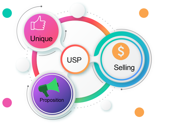 Hire BookMyEssay and Get Value Proposition and USP Assignment Help Online